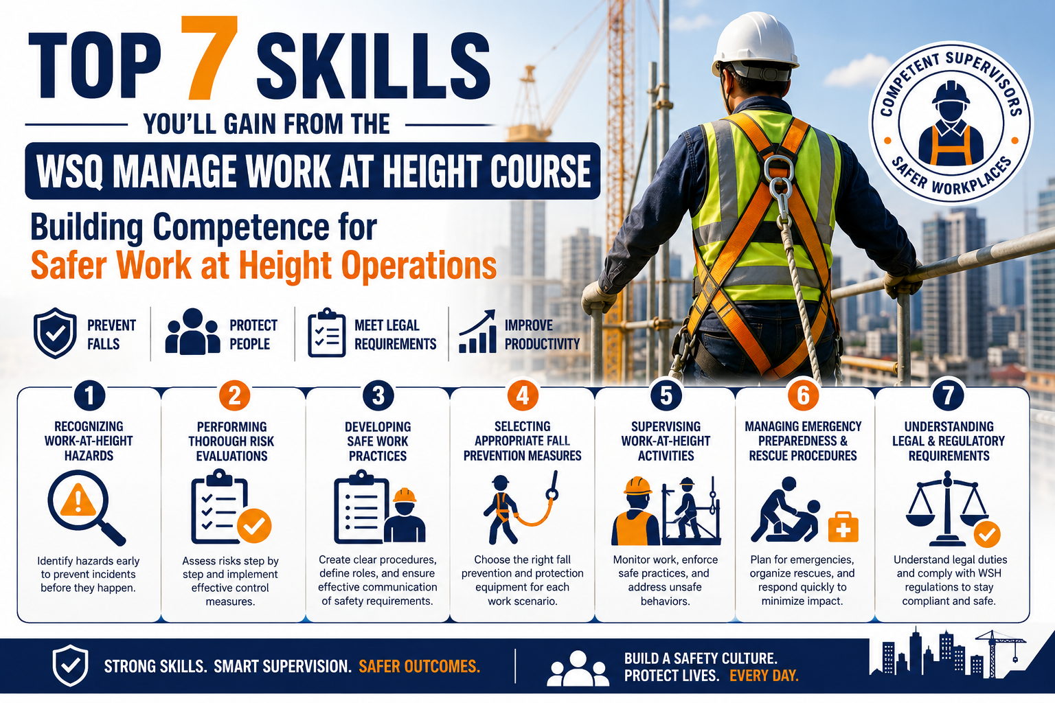 Top 7 Skills You'll Gain from the MWAH Course