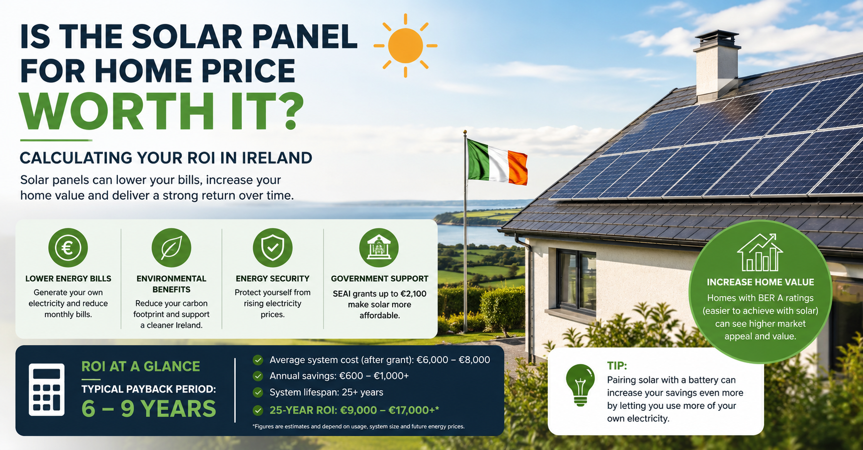 Is the Solar Panel for Home Price Worth It? Calculating Your ROI in Ireland