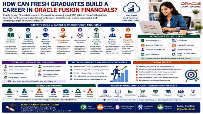 How Can Fresh Graduates Build a Career in Oracle Fusion Financials?
