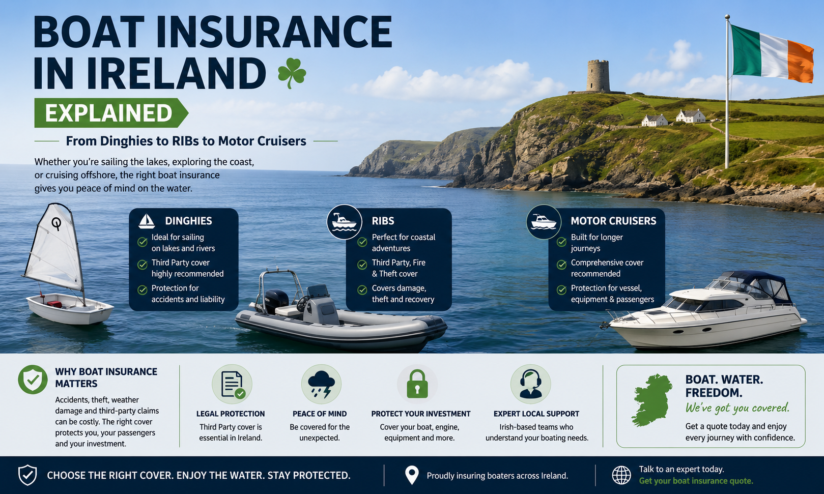 Boat Insurance in Ireland Explained: From Dinghies to RIBs to Motor Cruisers
