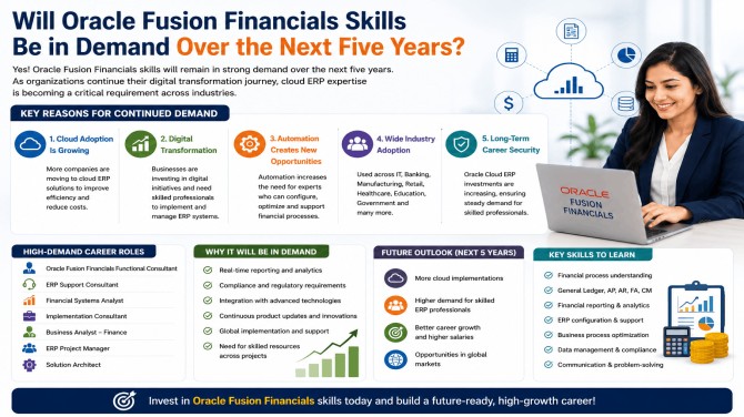 Will Oracle Fusion Financials Skills Be in Demand Over the Next Five Years?