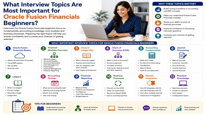 What Interview Topics Are Most Important for Oracle Fusion Financials Beginners?