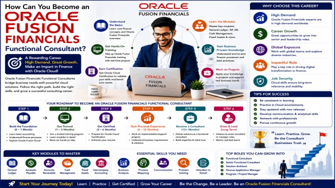 How Can You Become an Oracle Fusion Financials Functional Consultant?