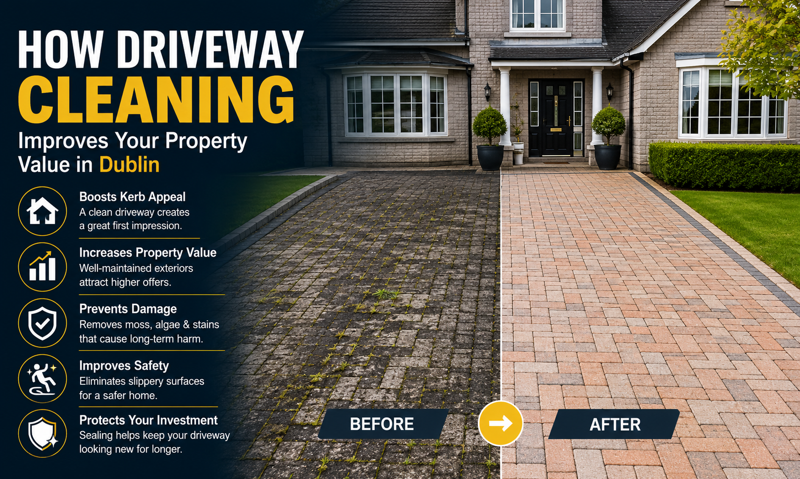 How Driveway Cleaning Improves Your Property Value in Dublin