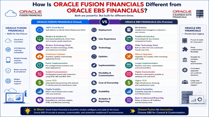 How Is Oracle Fusion Financials Different from Oracle EBS Financials?