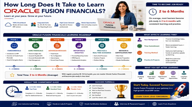 How Long Does It Take to Learn Oracle Fusion Financials?