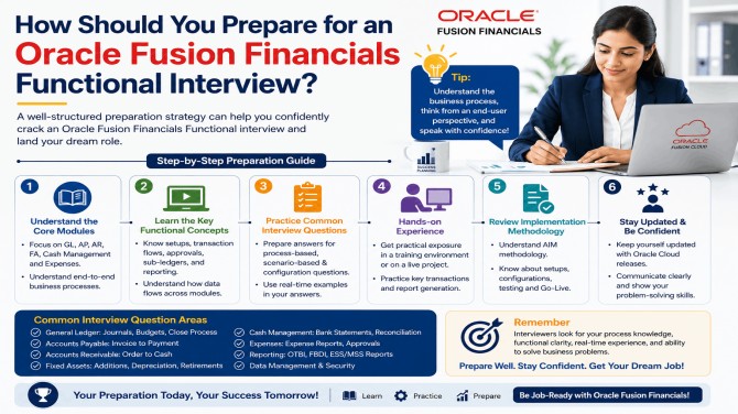 How Should You Prepare for an Oracle Fusion Financials Functional Interview?