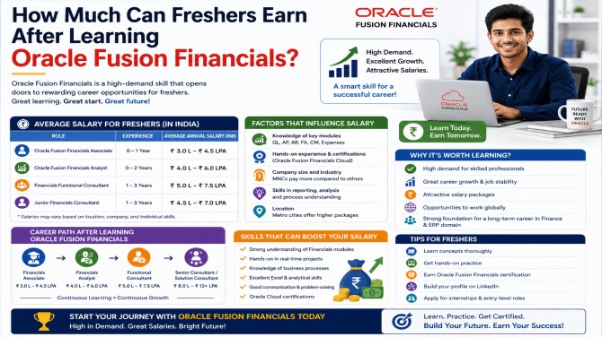 How Much Can Freshers Earn After Learning Oracle Fusion Financials?