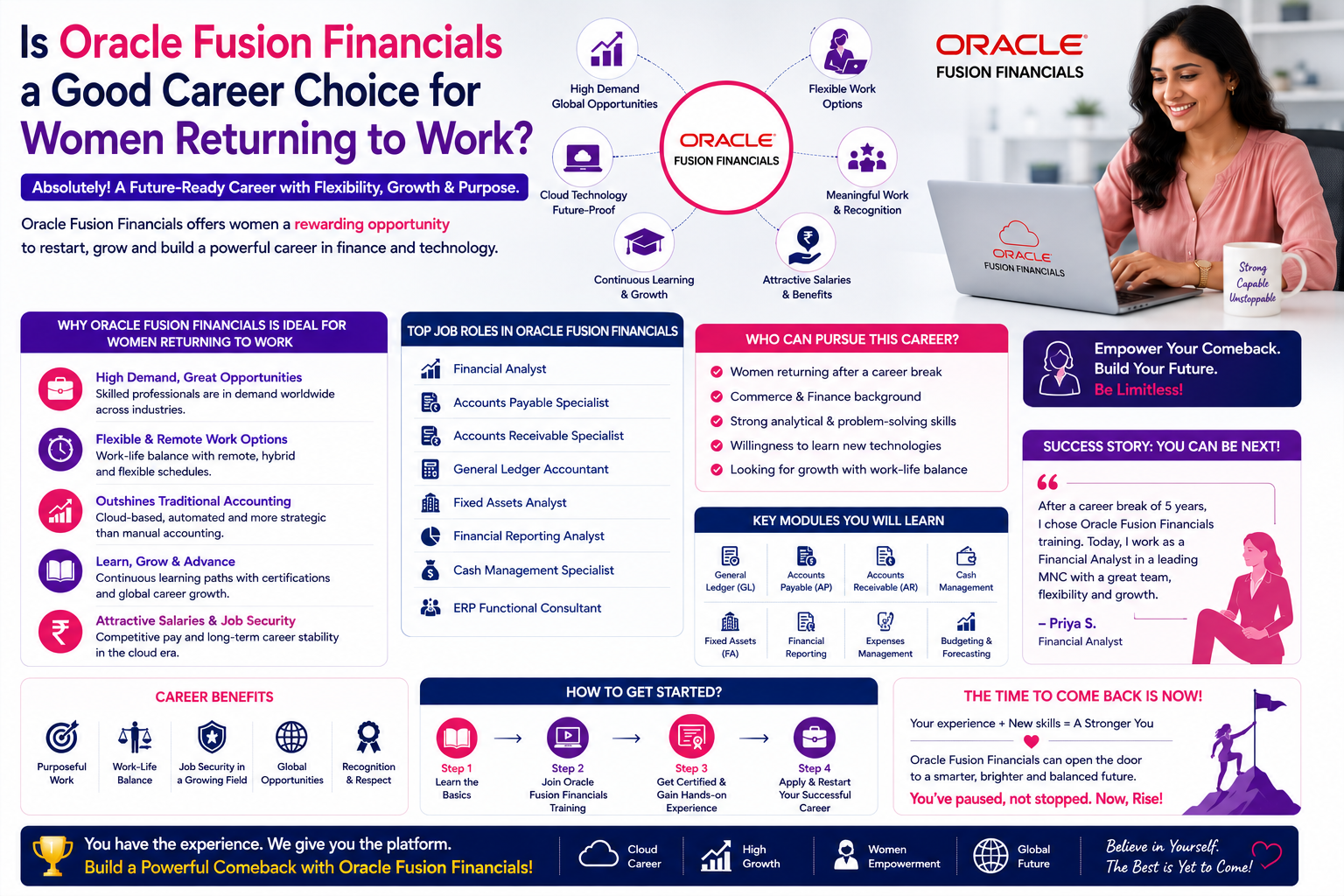 Is Oracle Fusion Financials a Good Career Choice for Women Returning to Work?