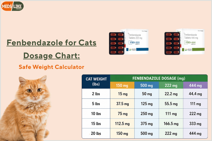 Fenbendazole for Cats: Dosage Chart, Weight Guide & Instructions