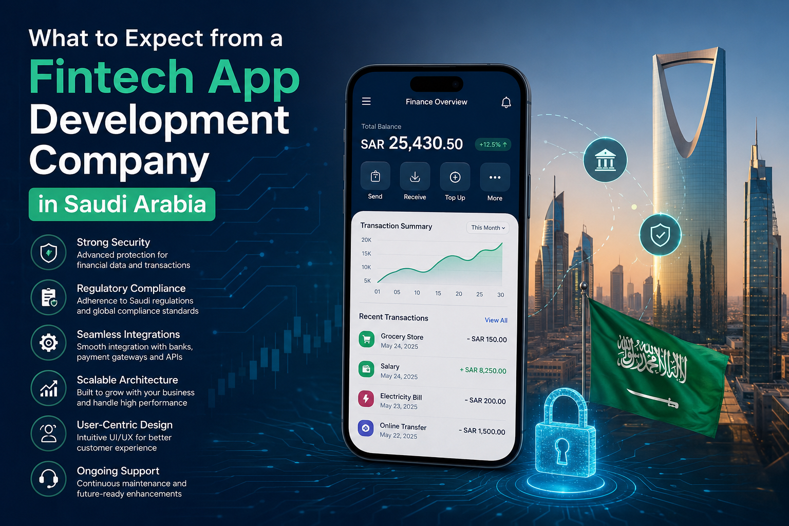 What to Expect from a Fintech App Development Company in Saudi Arabia