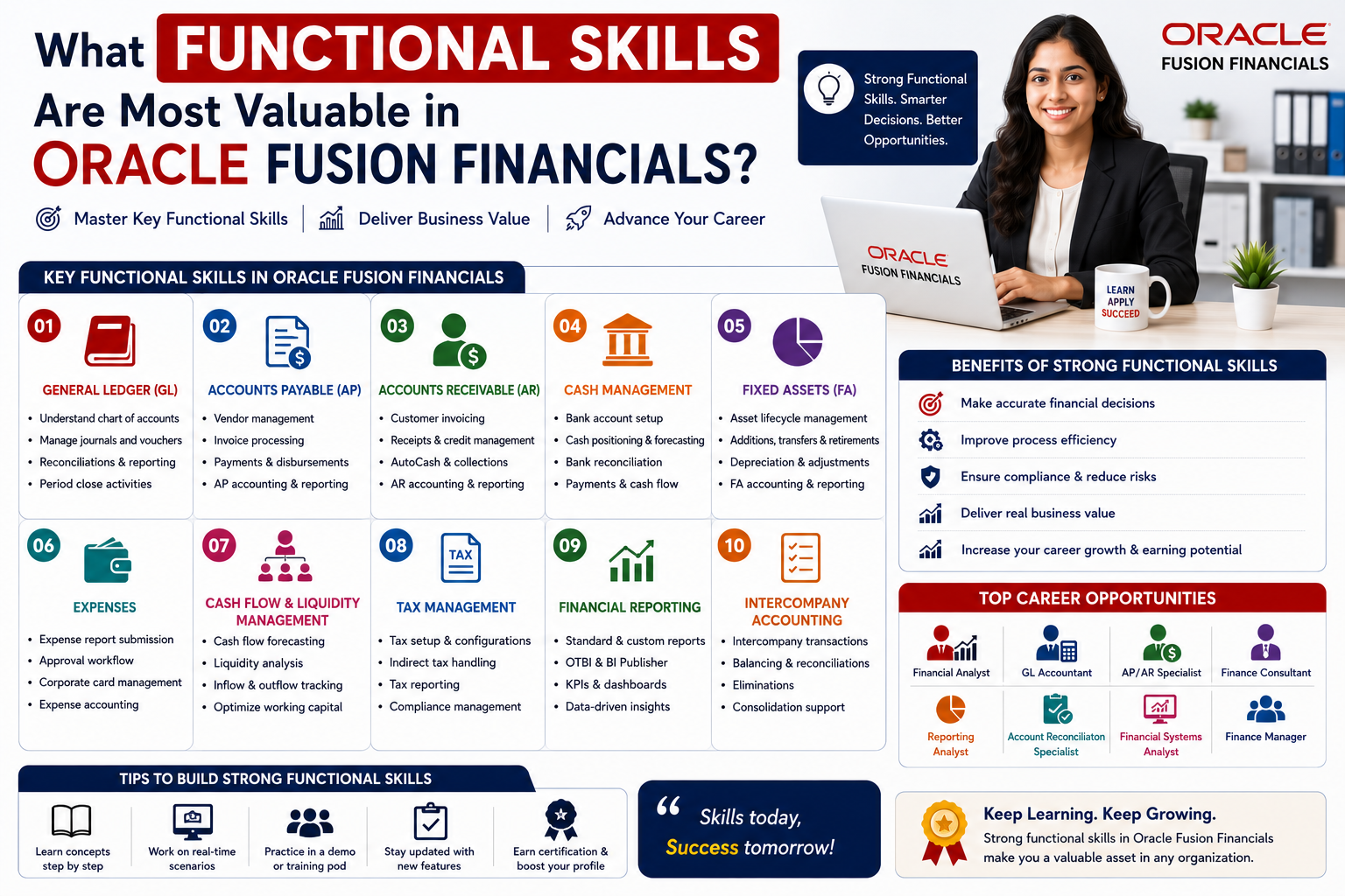 What Functional Skills Are Most Valuable in Oracle Fusion Financials?
