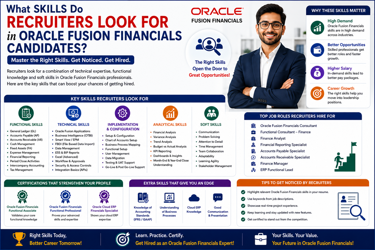 What Skills Do Recruiters Look for in Oracle Fusion Financials Candidates?