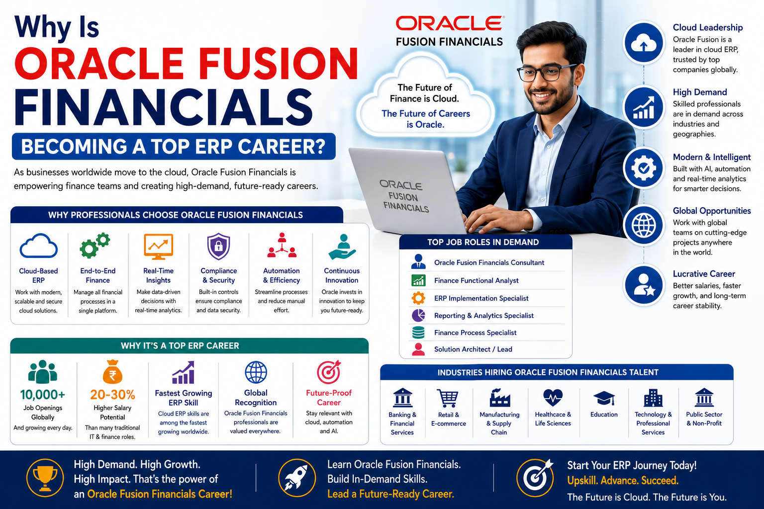 Why Is Oracle Fusion Financials Becoming a Top ERP Career?
