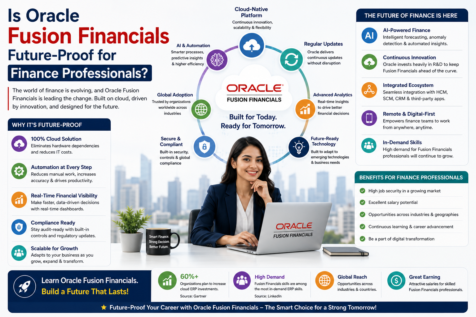 Is Oracle Fusion Financials Future-Proof for Finance Professionals?