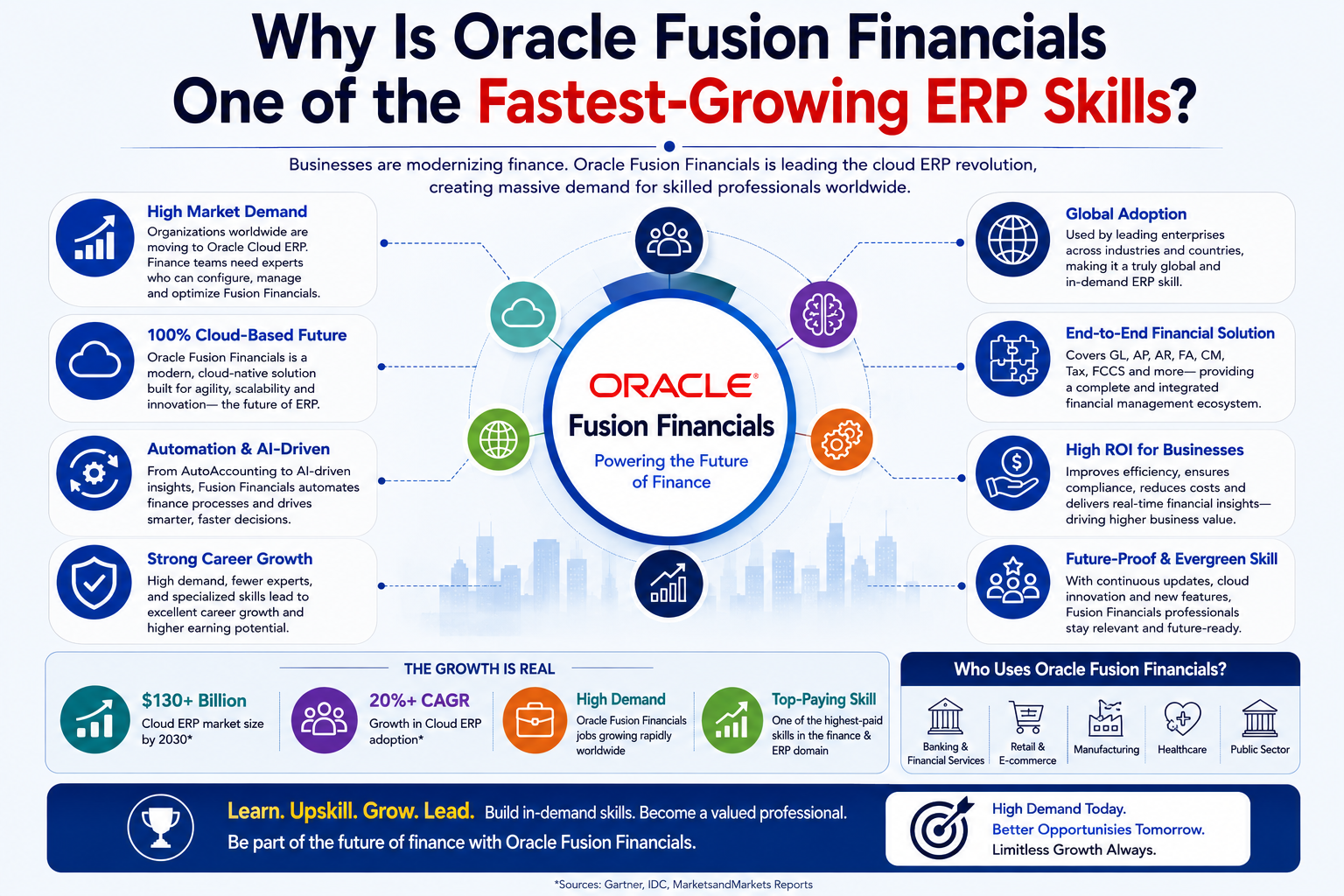 Why Is Oracle Fusion Financials One of the Fastest-Growing ERP Skills?