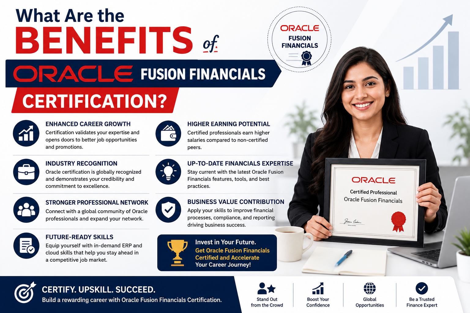 What Are the Benefits of Oracle Fusion Financials Certification?