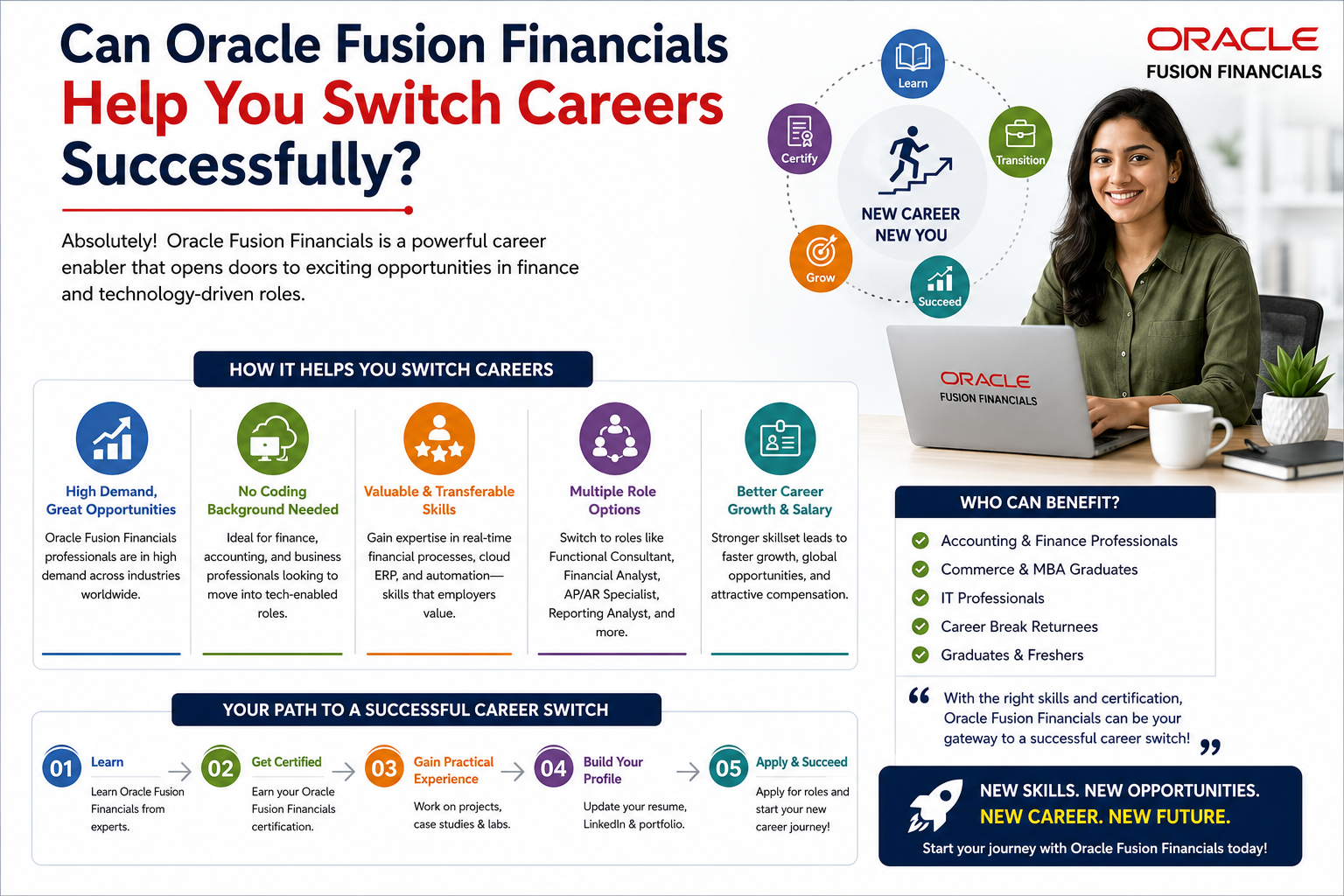 Can Oracle Fusion Financials Help You Switch Careers Successfully?