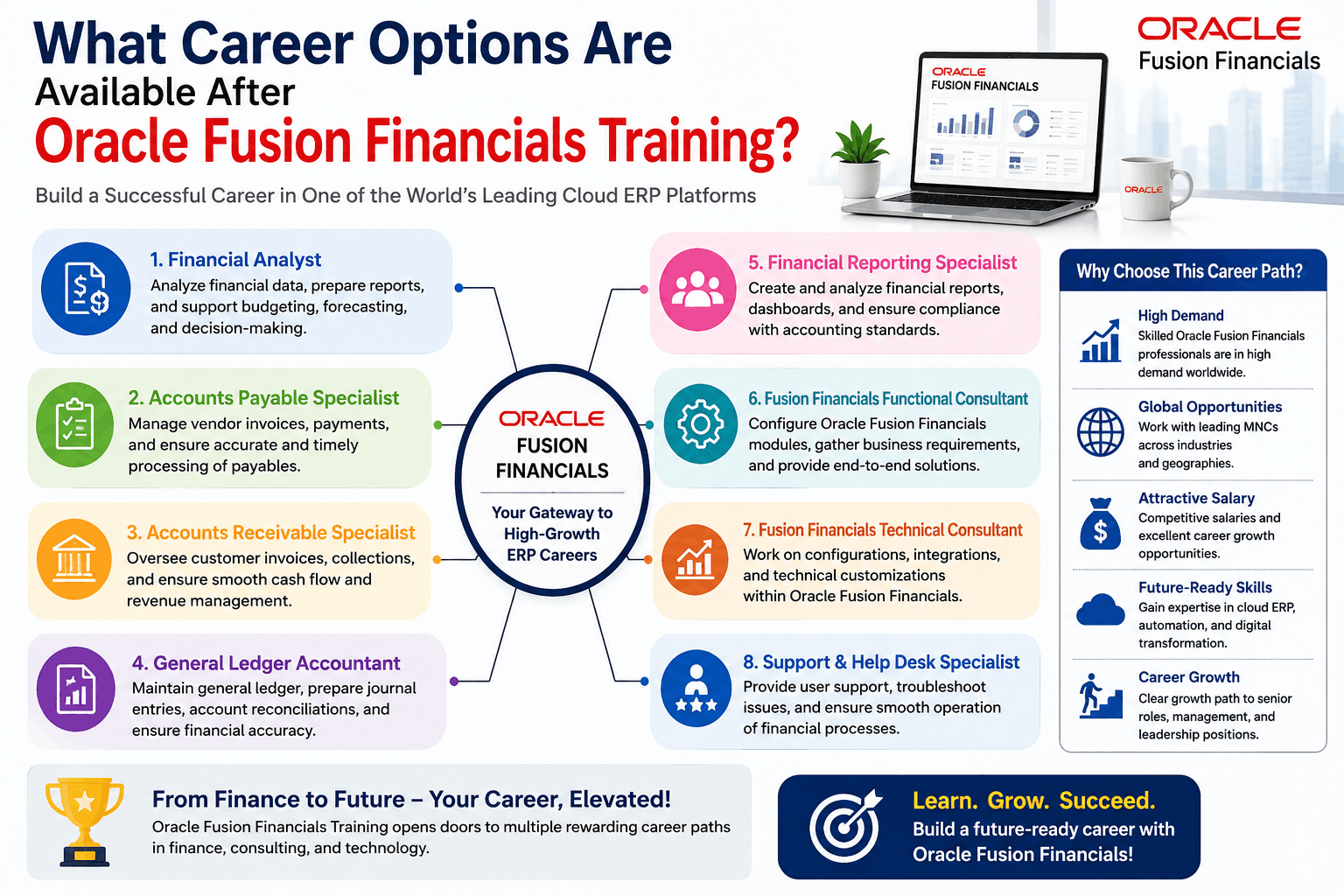What Career Options Are Available After Oracle Fusion Financials Training?