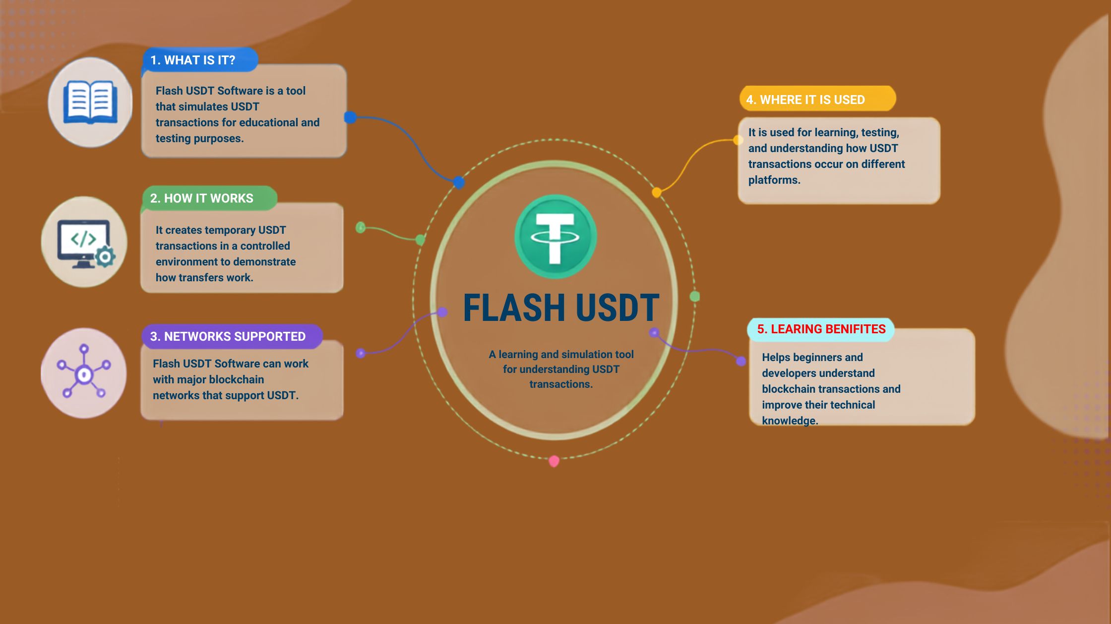 How Flash USDT Software Helps You Understand Blockchain Transaction Concepts