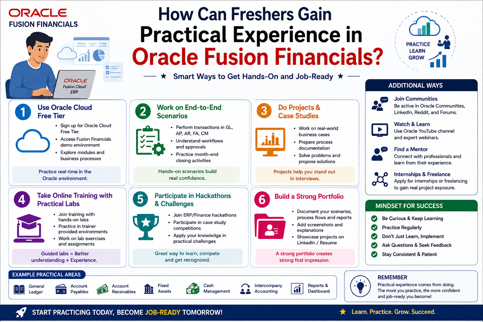 How Can Freshers Gain Practical Experience in Oracle Fusion Financials?