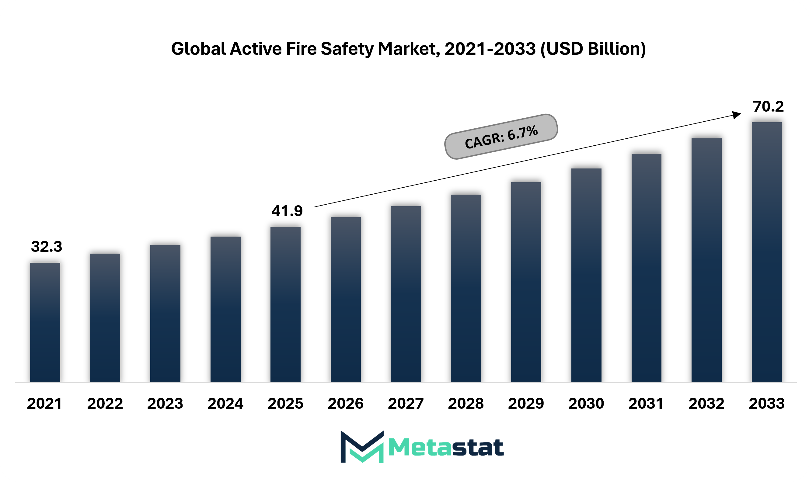 Active Fire Safety Market: Growth, Trends, Opportunities, and Forecast 2026–2033